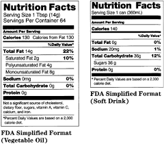 Nutrition Label